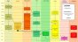 History of MAthematics Graph Timeline