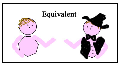 Equivalent fractions illustration as you dressing up in a costume:it's still you but you look differently!