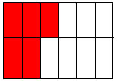 adding fractions implies same units, that is, same denominator!