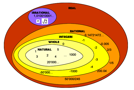 rational-numbers