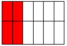 1/3 expressed as 4/12, an equivalent fraction