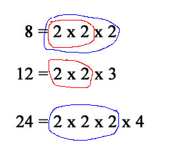 greatest common factors example with the integers 8, 12 and 24