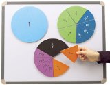 Learning Fractions - Area Model