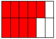 greatest common factors example with the integers 8, 12 and 24