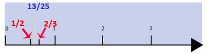 There infinite Rational Numbers between two fractions 