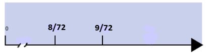 Number line