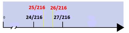 Number line