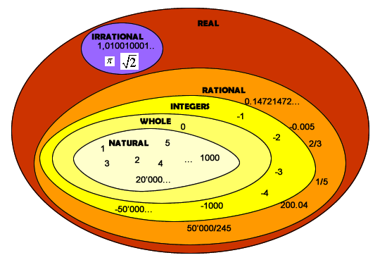 the numbers set