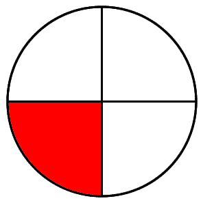 A fraction is a proportion: you must know what we are talking about, it's the relationship between the part and the whole.